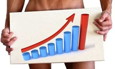 Opportunità per aumentare la potenza negli uomini